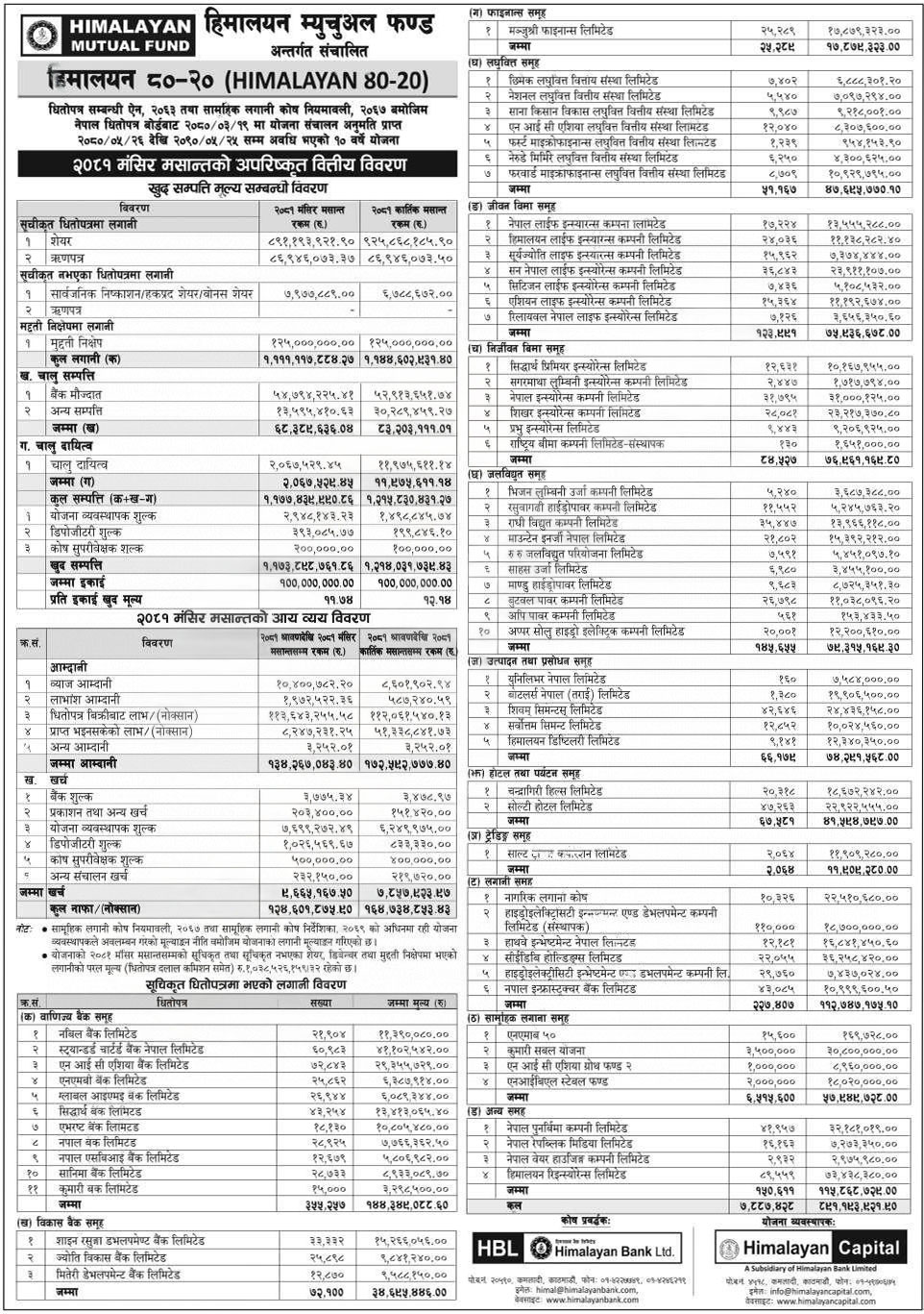 Himalayan Capital Published The Report of H8020 for Mangsir