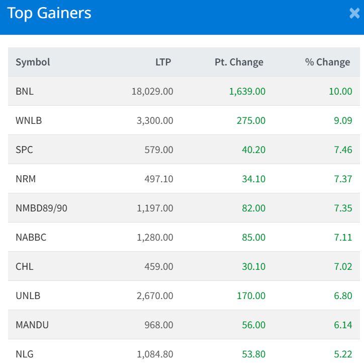 Jan 19 Top 10 Gainers of the Day