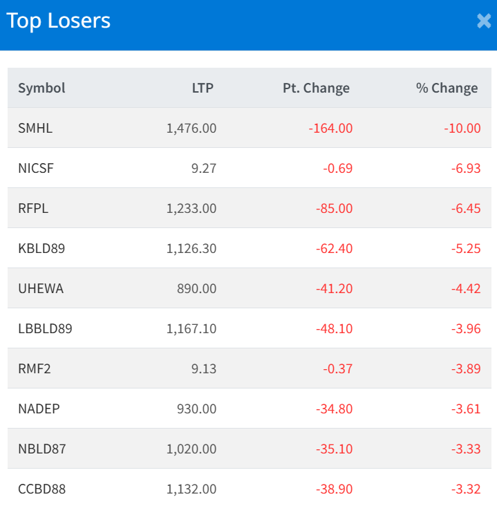 Jan 19 Top 10 Losers of the Day