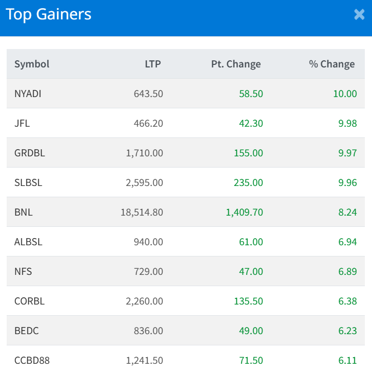 Jan 27 Top 10 Gainers of the Day