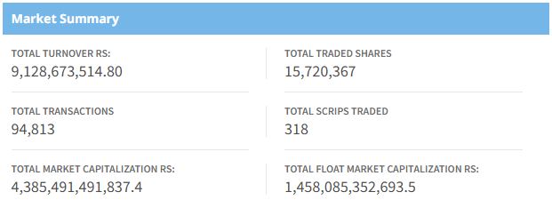 Jan 26 stock market summary