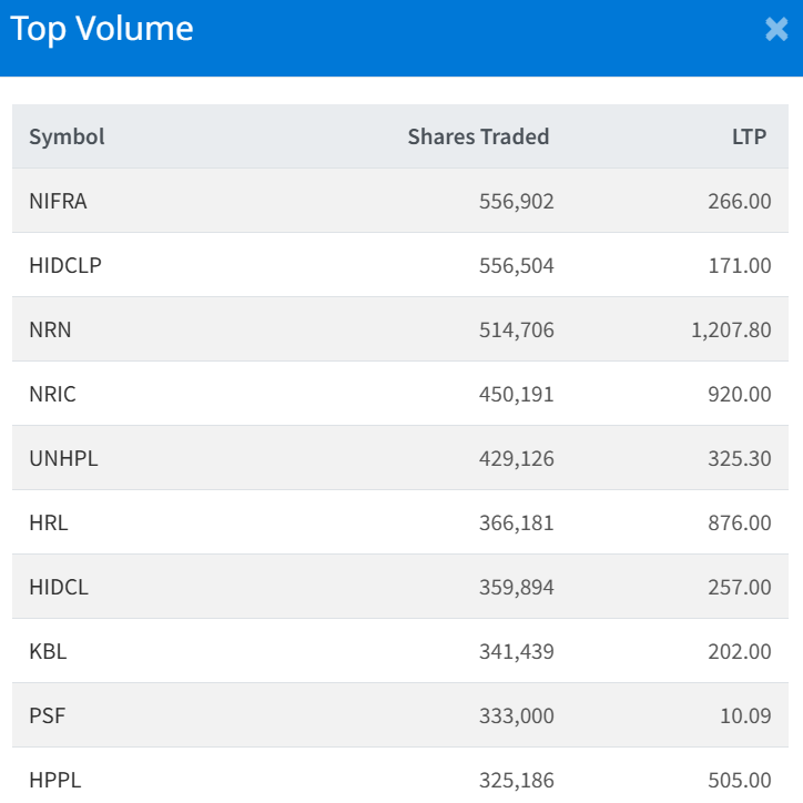 Jan 22 Top 10 Volume Traded Stocks