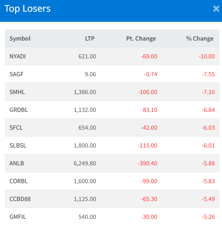 Jan 12 Top 10 Losers of the Day