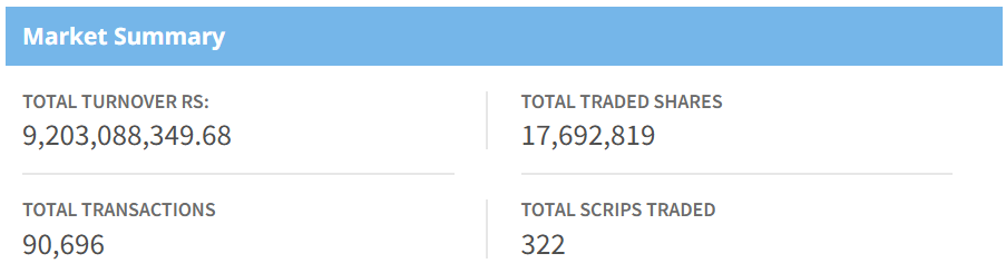 Jan 22 stock market summary