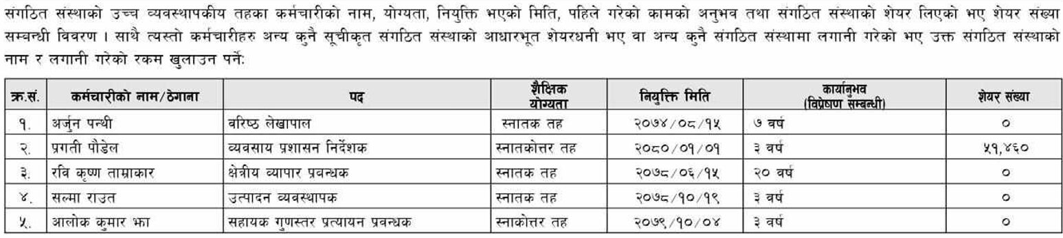 Senior Managerial Level Officers of Om Megashree Pharmaceuticals