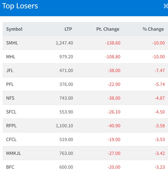 Jan 23 Top 10 Losers of the Day