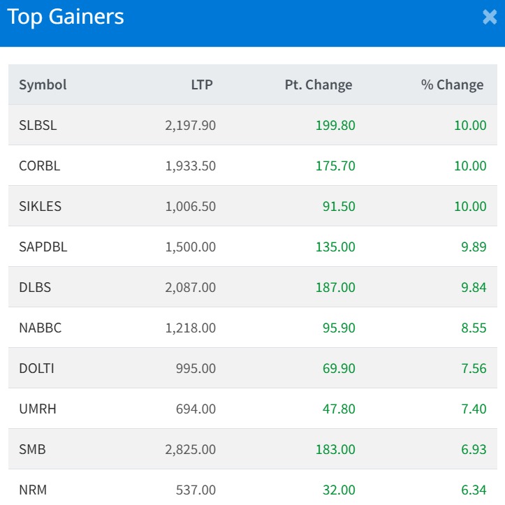 Jan 23 Top 10 Gainers of the Day