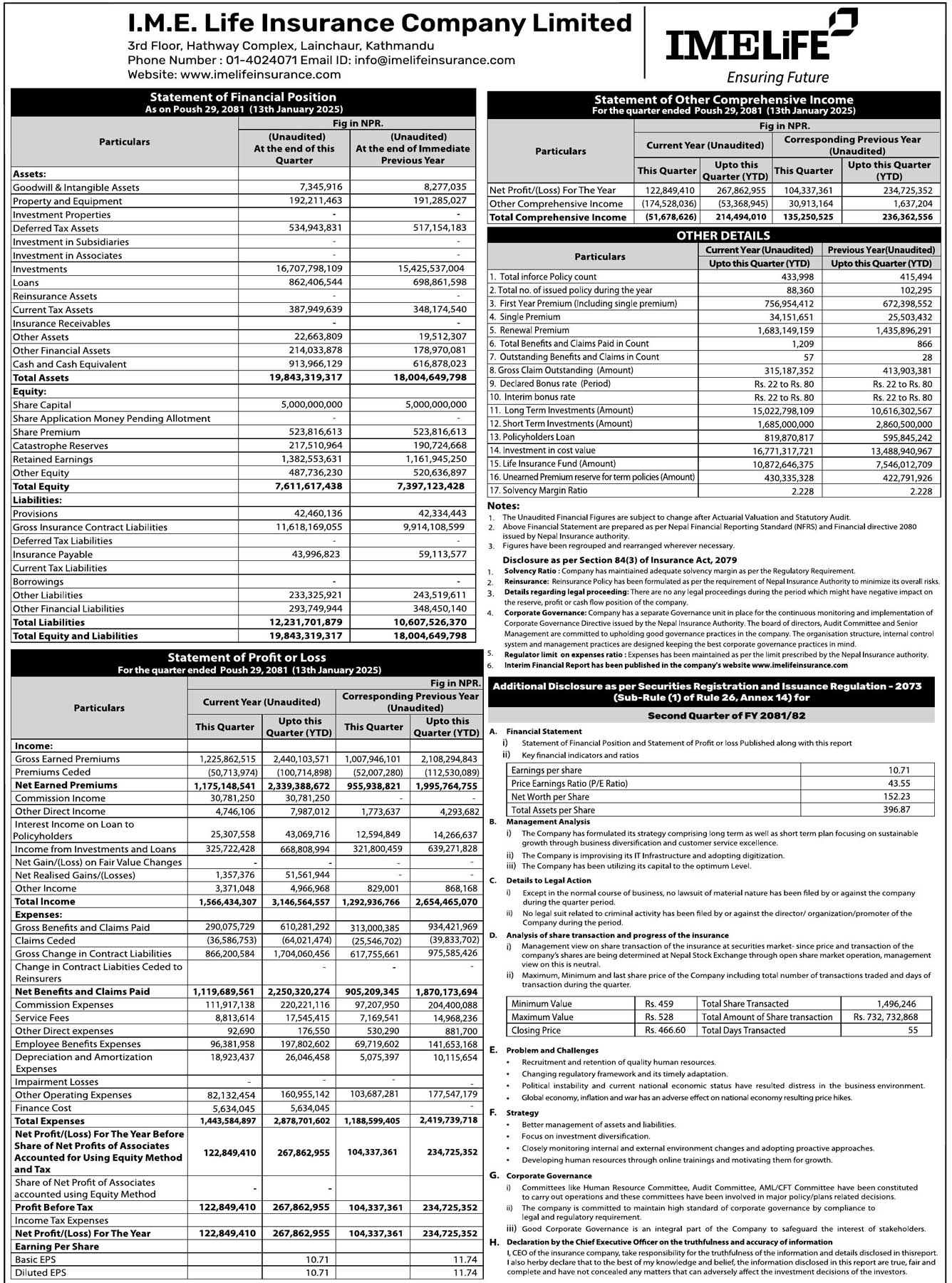 IME Life Insurance Q2 Financial Report for FY 2081/82.