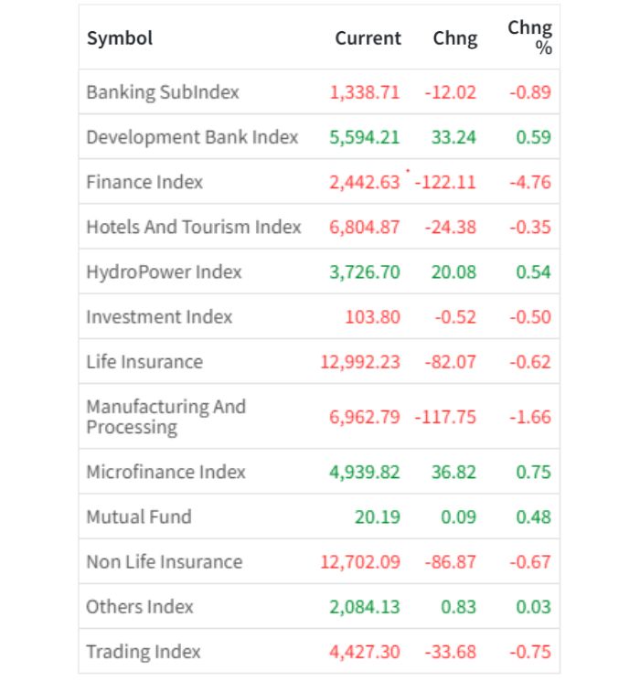 Jan 26 Sector wise performance of the day