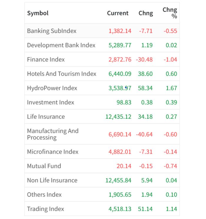 Jan 5 Sector wise performance of the day