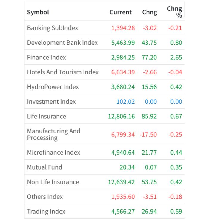 Jan 7 Sector wise performance of the day