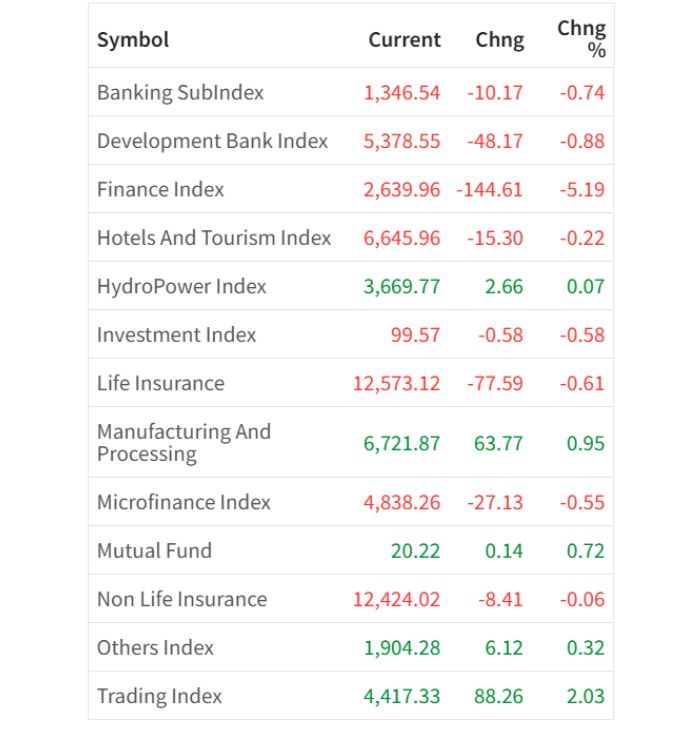 Jan 16 Sector wise performance of the day