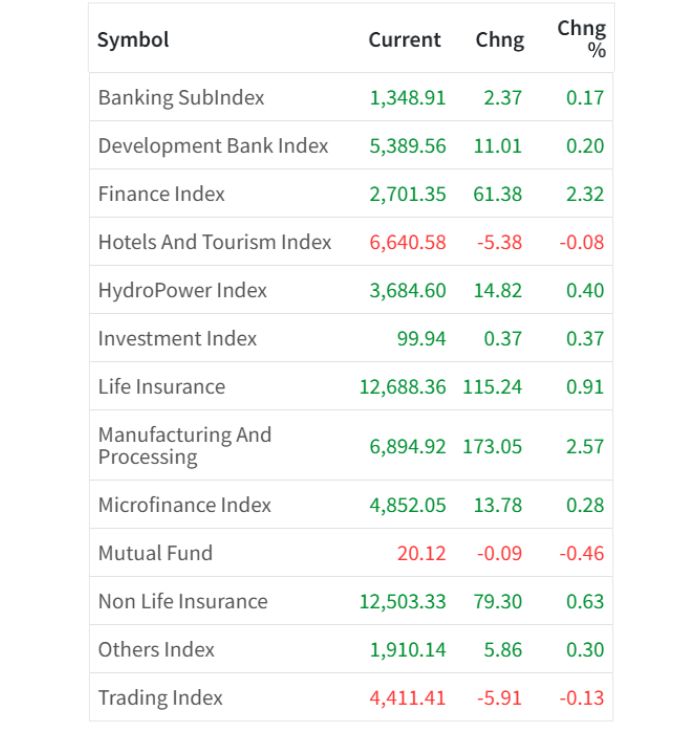 Jan 19 Sector wise performance of the day