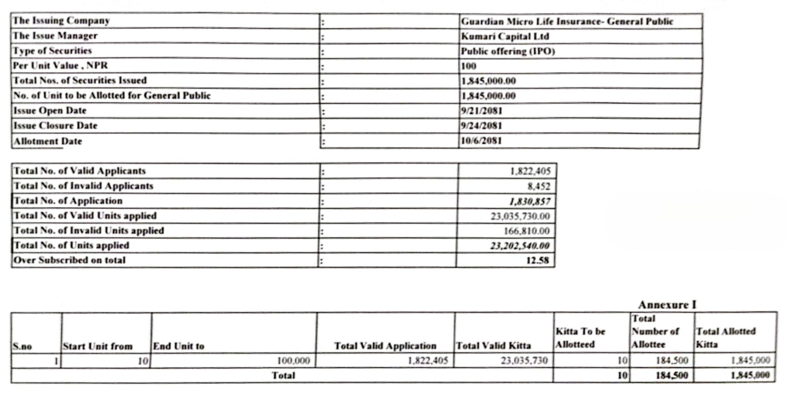 Guardian Micro Life Insurance IPO Allotment Module