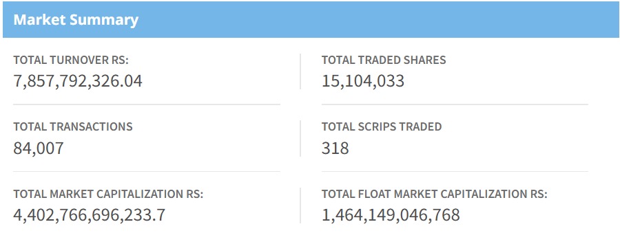 Jan 23 stock market summary