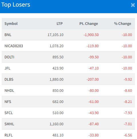 Jan 26 Top 10 Losers of the Day