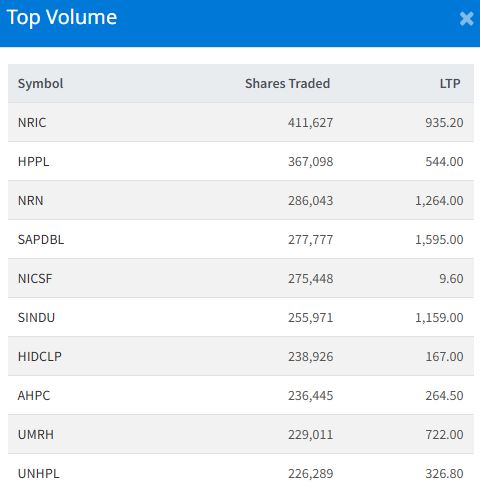 Jan 26 Top 10 Volume Traded Stocks