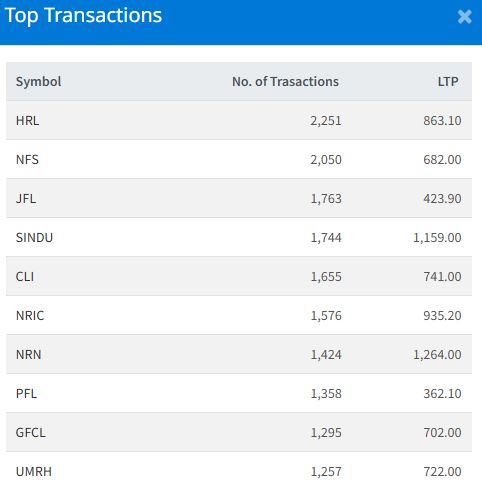 Jan 26 Top 10 Transacted Stocks