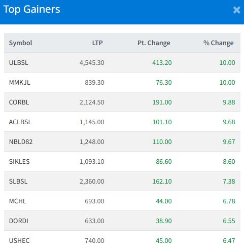 Jan 26 Top 10 Gainers of the Day