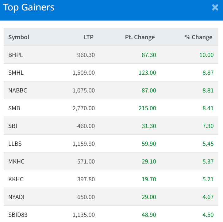 Jan 13 Top 10 Gainers of the Day