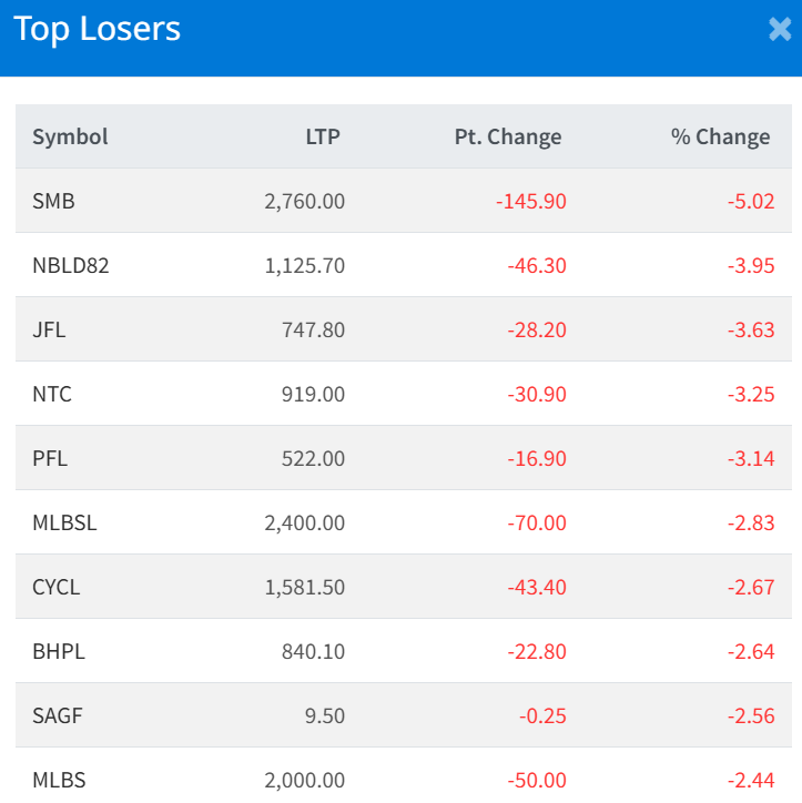 Jan 2 Top 10 Losers of the Day