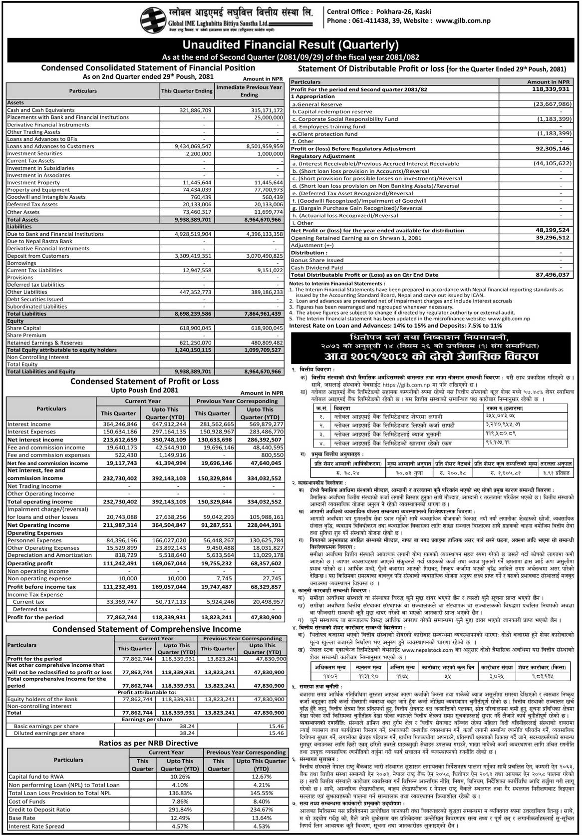 Global IME Laghubitta Bittiya Sanstha Limited: Q2 Financial Report for FY 2081/82