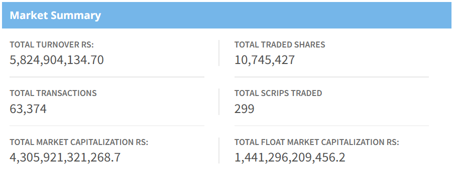 Jan 15 NEPSE Intraday Index Performance