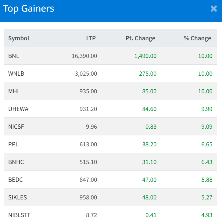 Jan 16 Top 10 Gainers of the Day