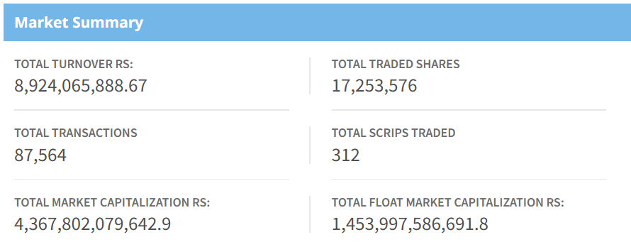 Jan 27 stock market summary