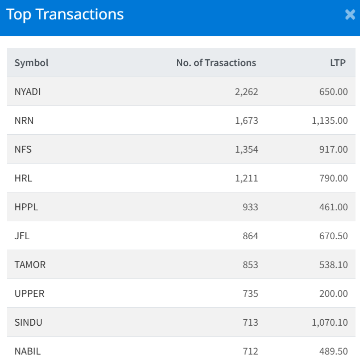 Jan 13 Top 10 Transacted Stocks