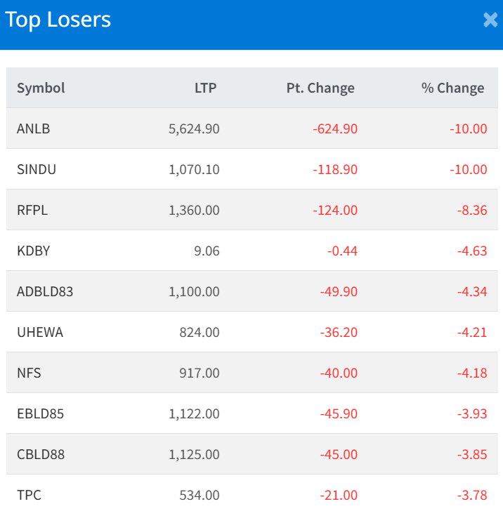 Jan 13 Top 10 Losers of the Day