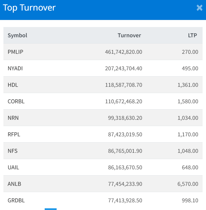 Jan 2 Top 10 Turnover making companies