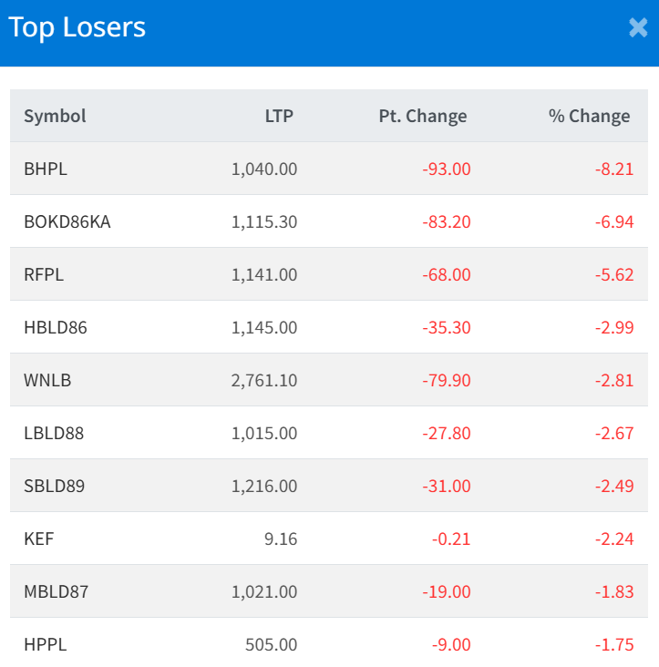 Jan 22 Top 10 Losers of the Day