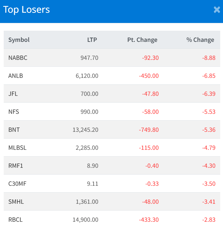 Jan 5 Top 10 Losers of the Day