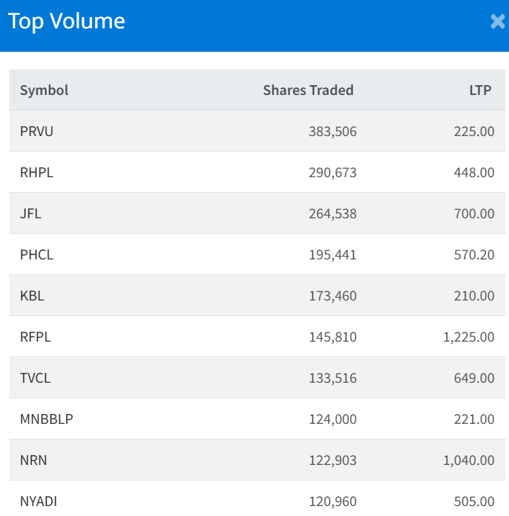 Jan 5 Top 10 Volume Traded Stocks