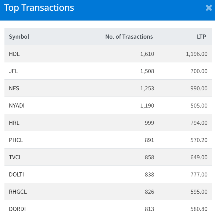 Jan 5 Top 10 Transacted Stocks