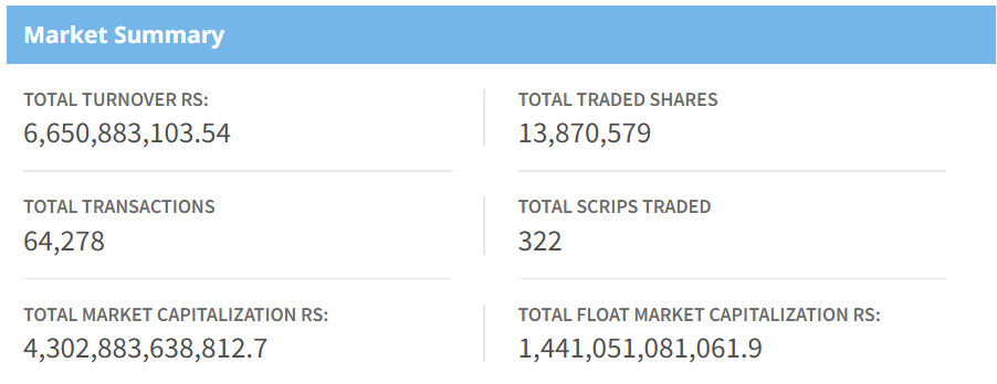 Jan 13 NEPSE Intraday Index Performance