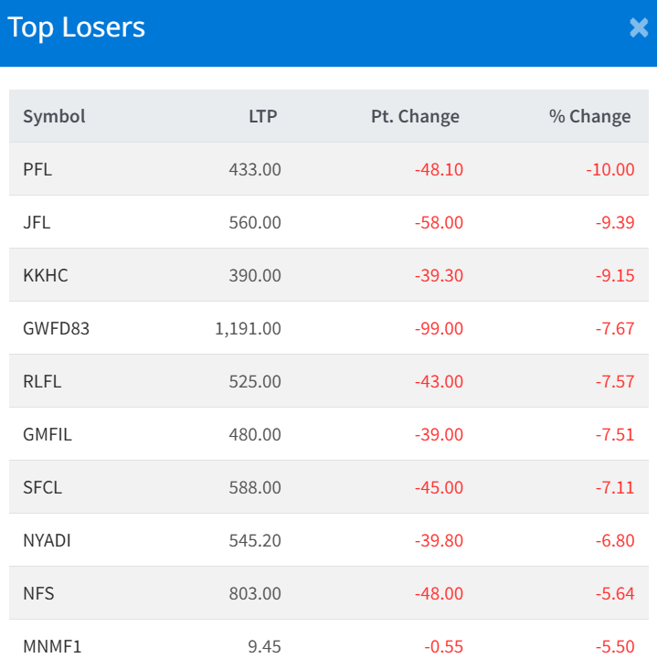 Jan 16 Top 10 Losers of the Day