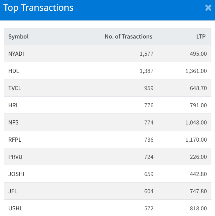 Jan 2 Top 10 Transacted Stocks