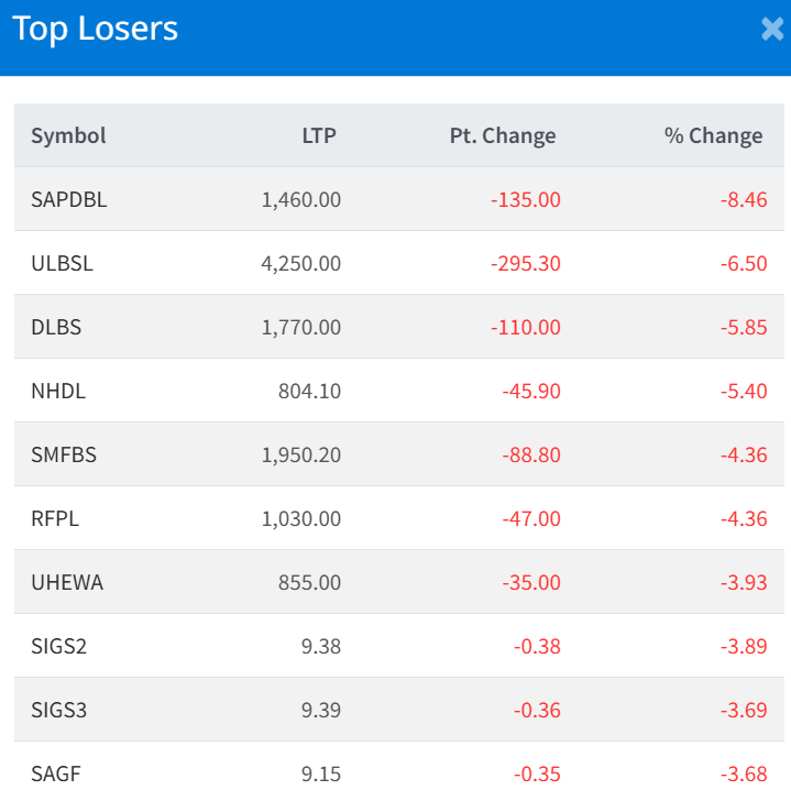 Jan 27 Top 10 Losers of the Day