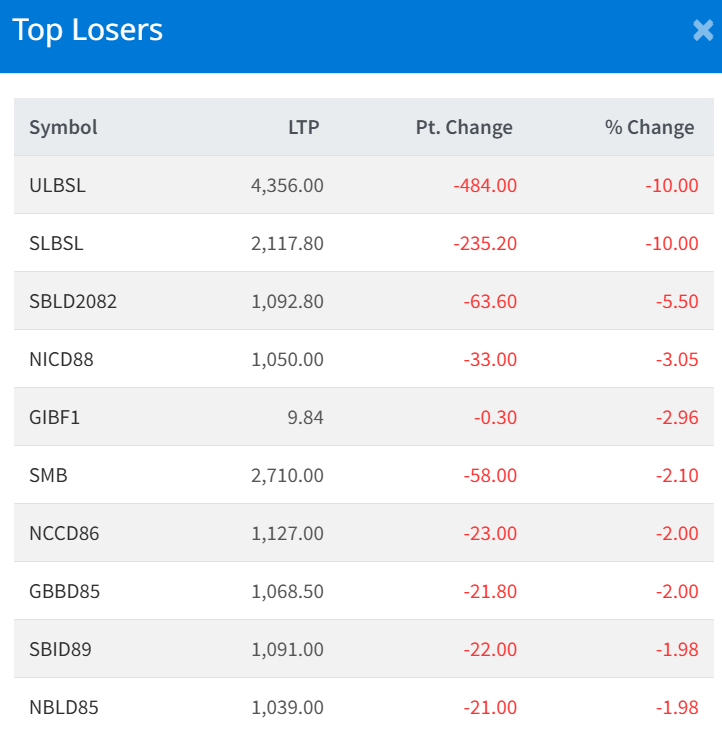 Jan 6 Top 10 Losers of the Day