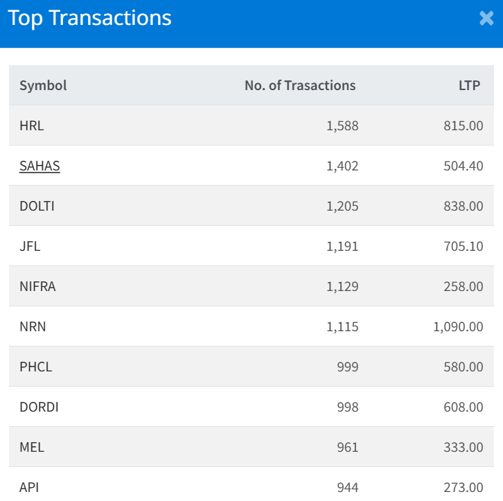 Jan 6 Top 10 Transacted Stocks