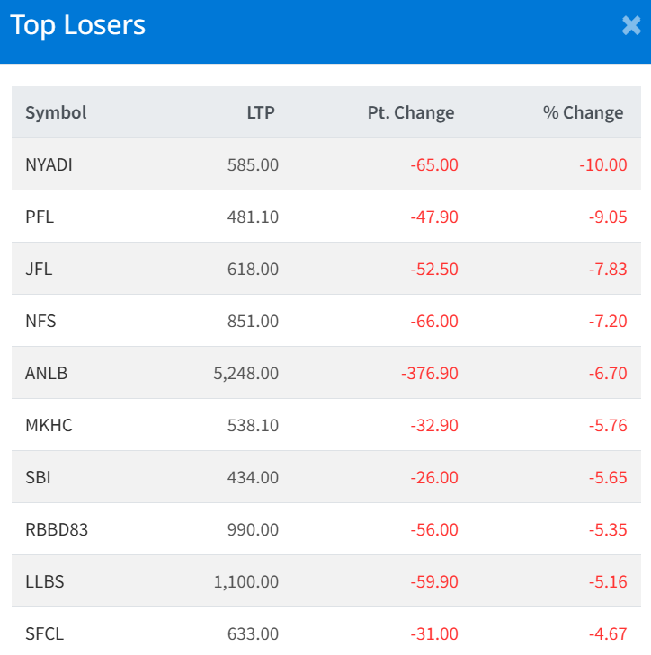 Jan 15 Top 10 Losers of the Day