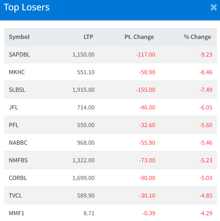 Jan 9 Top 10 Losers of the Day