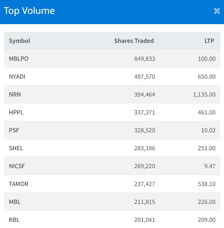 Jan 13 Top 10 Volume Traded Stocks