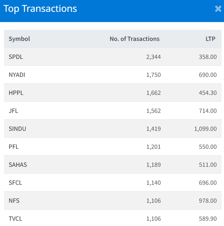 Jan 9 Top 10 Transacted Stocks