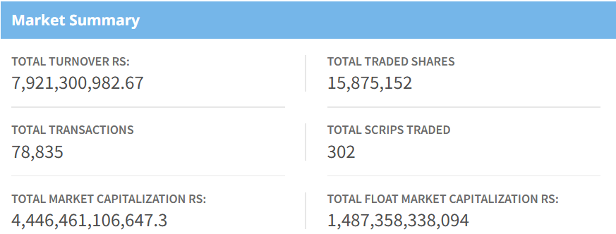 Feb 13 stock market summary