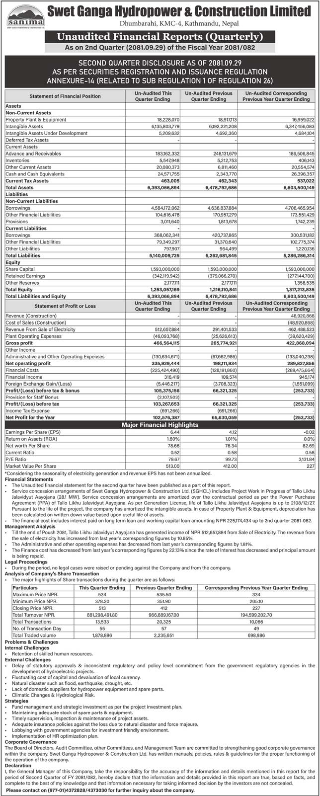 Swet-Ganga Hydropower & Construction's Q2 Report of FY 2081/82 