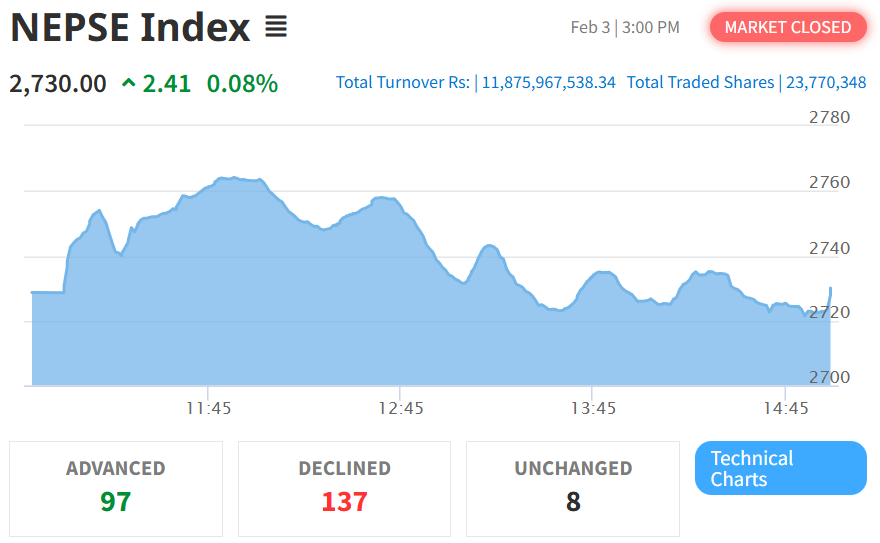 Feb 3 stock market summary