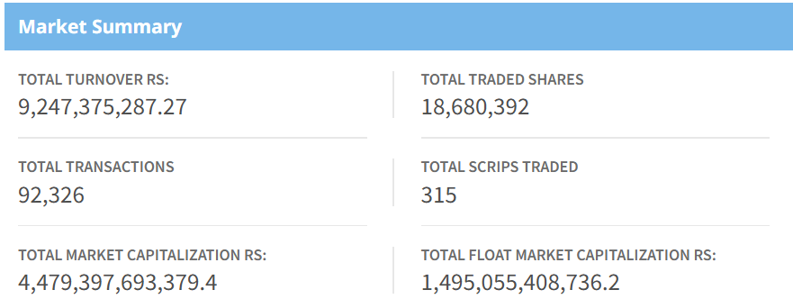 Feb 6 stock market summary